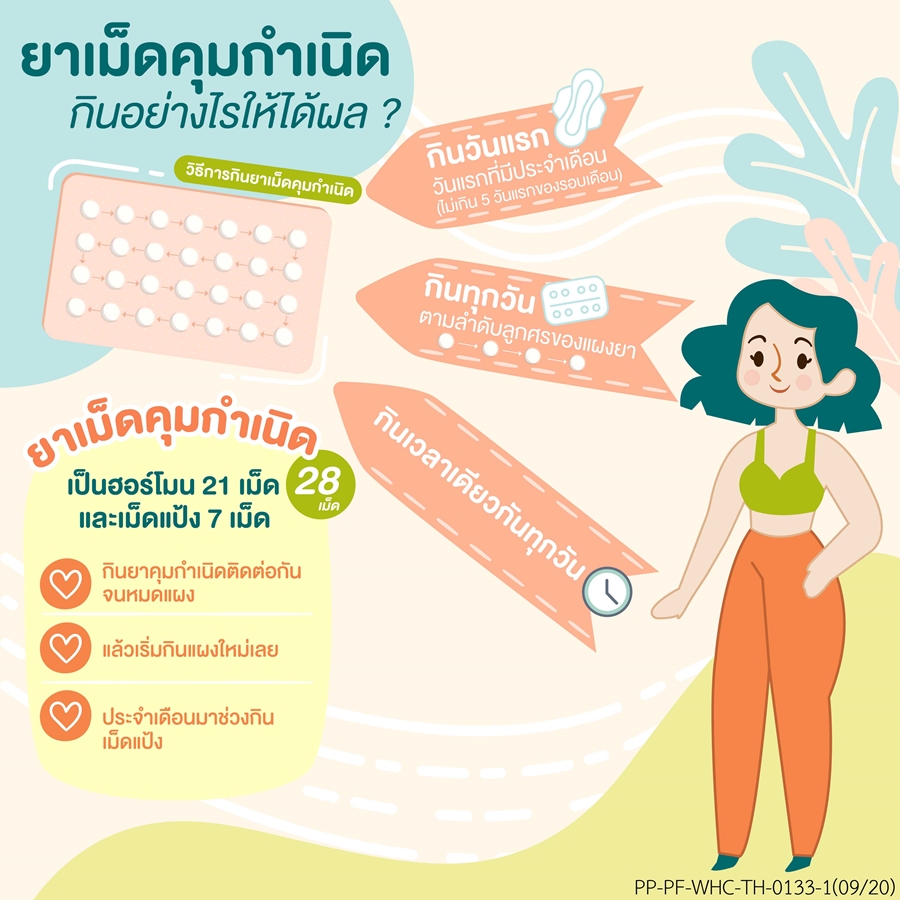 วิธีกินยาคุม 28 เม็ด ให้ปลอดภัย เพื่อป้องกันการตั้งครรภ์